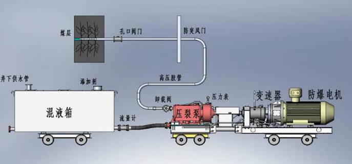 日本骚BB插视频低频高压脉动注水防治煤与瓦斯突出技术